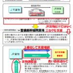 【青鉄大研究会Part15】JR貨物を忖度するアボイダブルコストとは何か!?