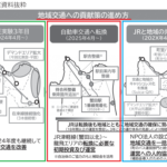 【速報】津軽線蟹田以北バス転換後の具体的方針公表！旧駅舎 経路はどうなる？