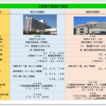 【議論白熱】青森統合新病院 整備場所問題まとめ セントラルパークvsスケート場